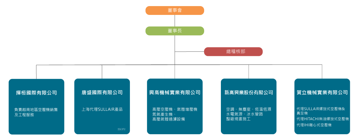 關於我們 賀立機械實業有限公司